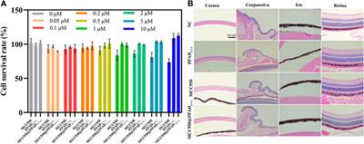 Mussel-Inspired Microgel Encapsulated NLRP3 Inhibitor as a Synergistic Strategy Against Dry Eye